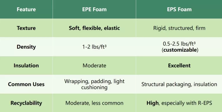 EPE VS EPS Foam